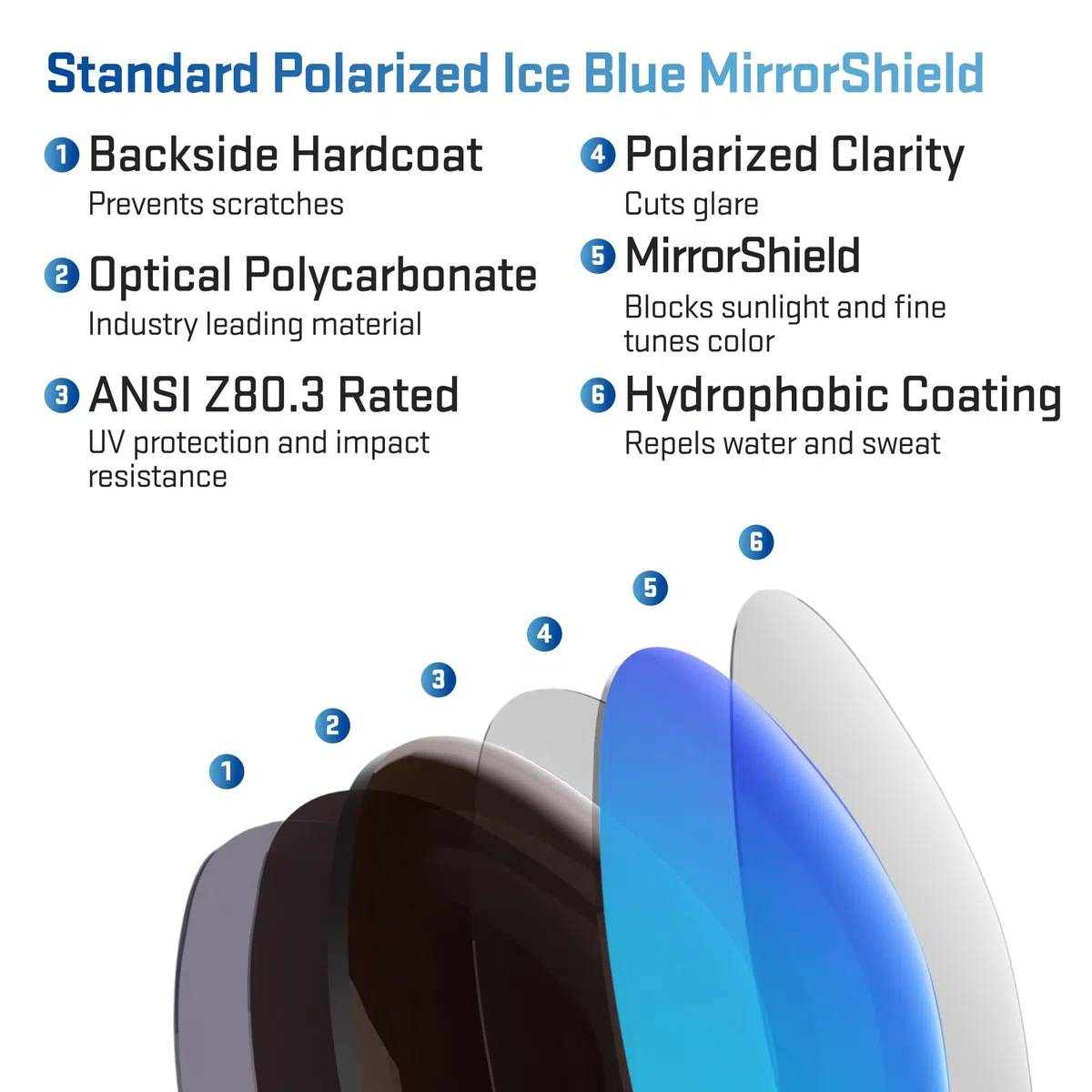 Revant Lentes de reemplazo compatibles con Oakley Flak Jacket OO9008 | Compatible con OO9008, Polarizado disponible, 100 % protección UV, Resistente a impactos y arañazos, Ajuste preciso