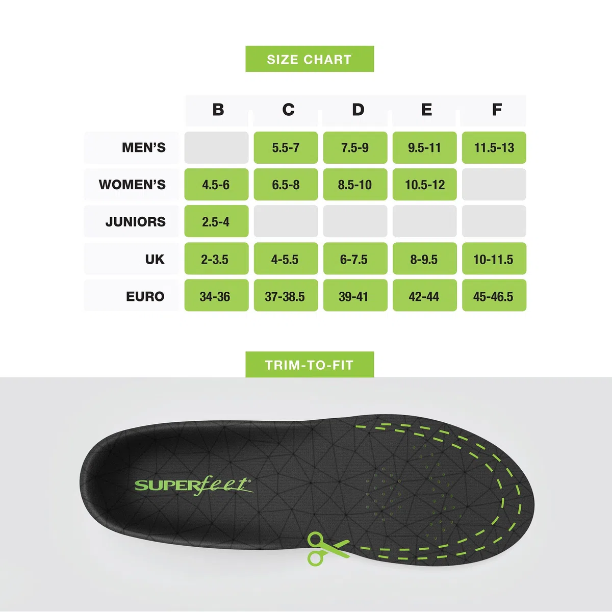 Superfeet - Plantillas FLEXmax Comfort Cushion - Plantillas de Espuma Recortables para Zapatillas de Deporte y Andar - EU 39 – 41 | Plantillas de Espuma Recortables, Espuma Aerospring de 5 Mm, Soporte Flexible del Talón con Antepié Ventilado