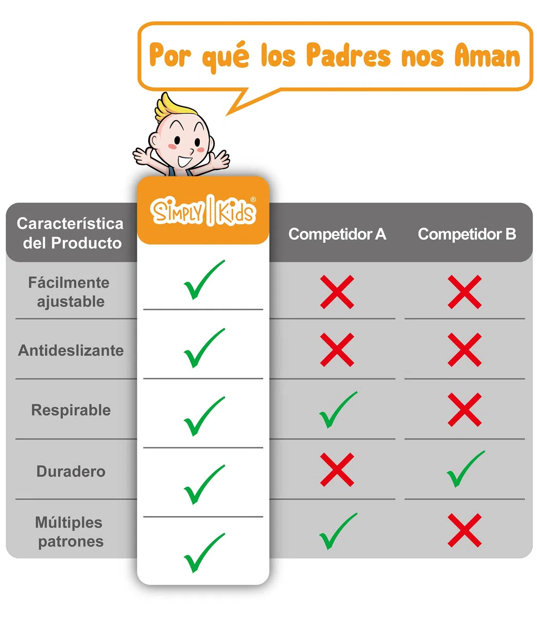 Simply Kids Rodilleras Bebé Gateo (2 Pares) I Bebe Gatear Verano Antideslizantes para Niña Chico Niño
