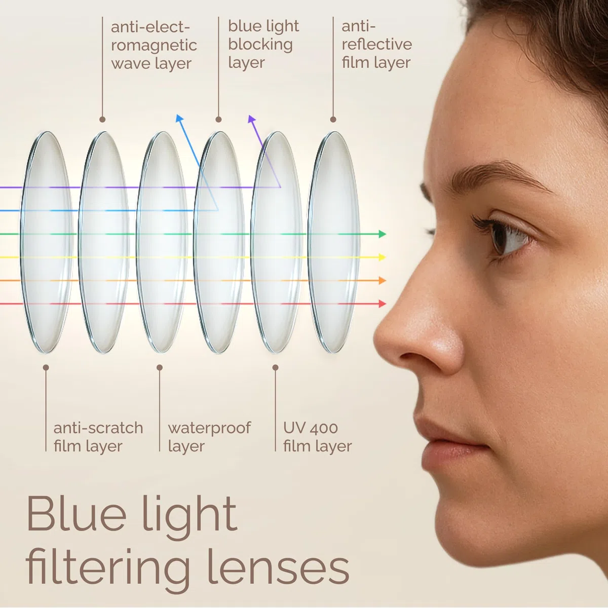 IBOANN Gafas de bloqueo de luz azul para mujer, paquete de 3 | Luz azul y protección UV, marcos redondos, estilo listo para pantalla, elegante y cómodo
