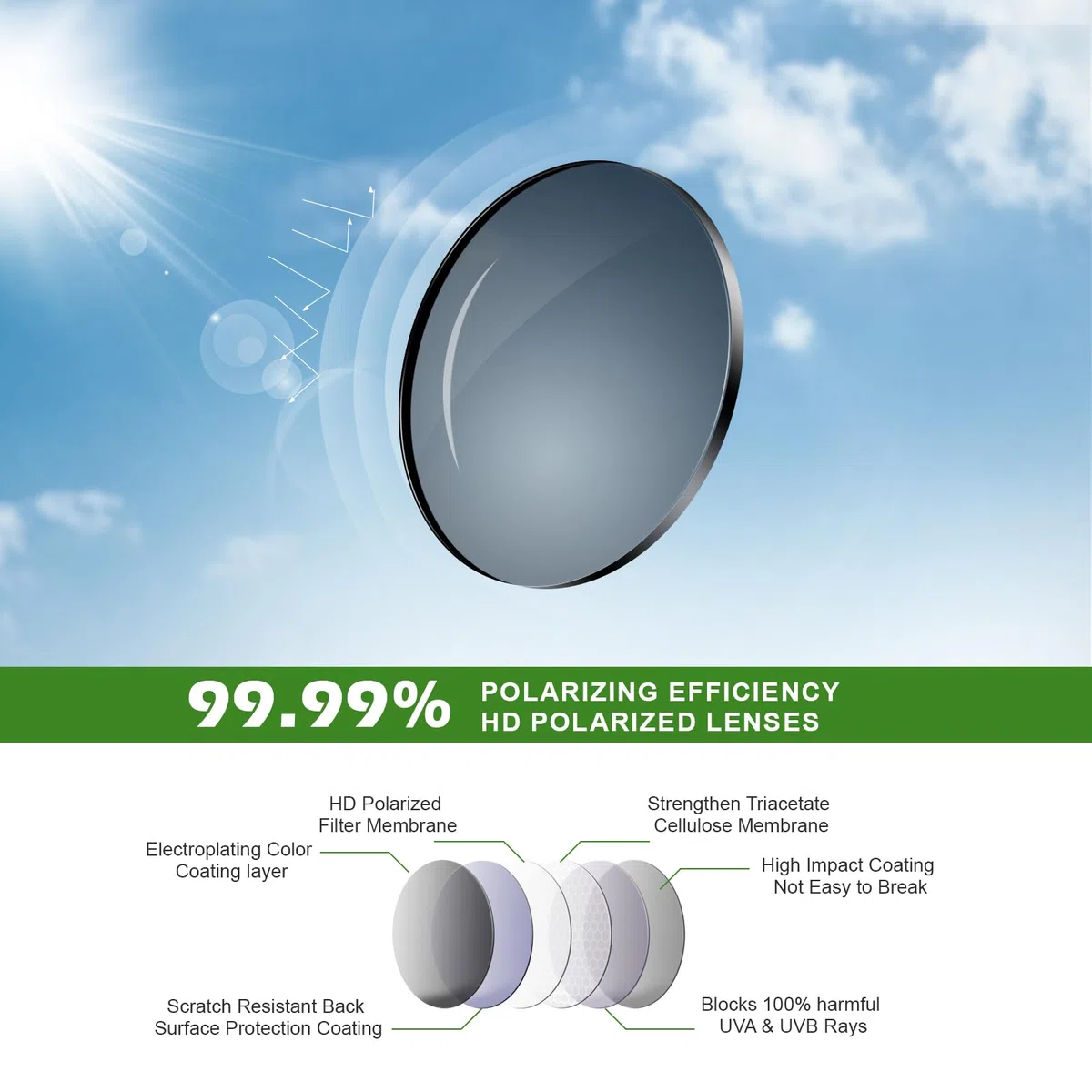 Fanshen Gafas de sol deportivas polarizadas para hombre, protección UV, ligeras, para conducir, pescar, golf, ciclismo